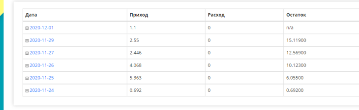 Таблица заработка на капче